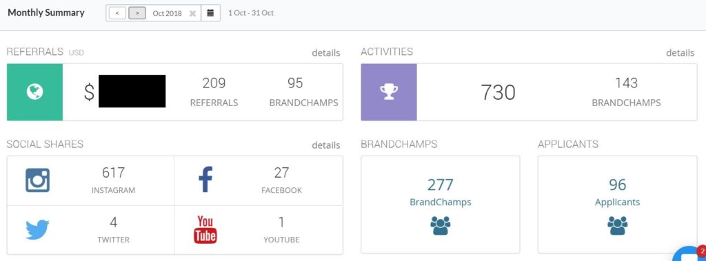 Screenshot of BrandChamp Report for Kaged Muscle Ambassador Stats