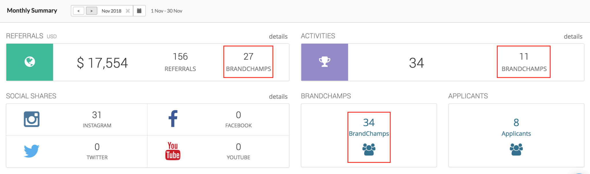 BrandChamp ambassador software analytics monthly summary