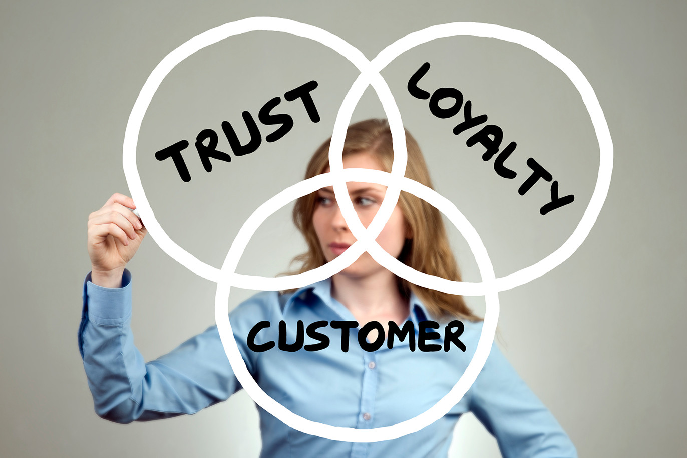 Marketing strategy