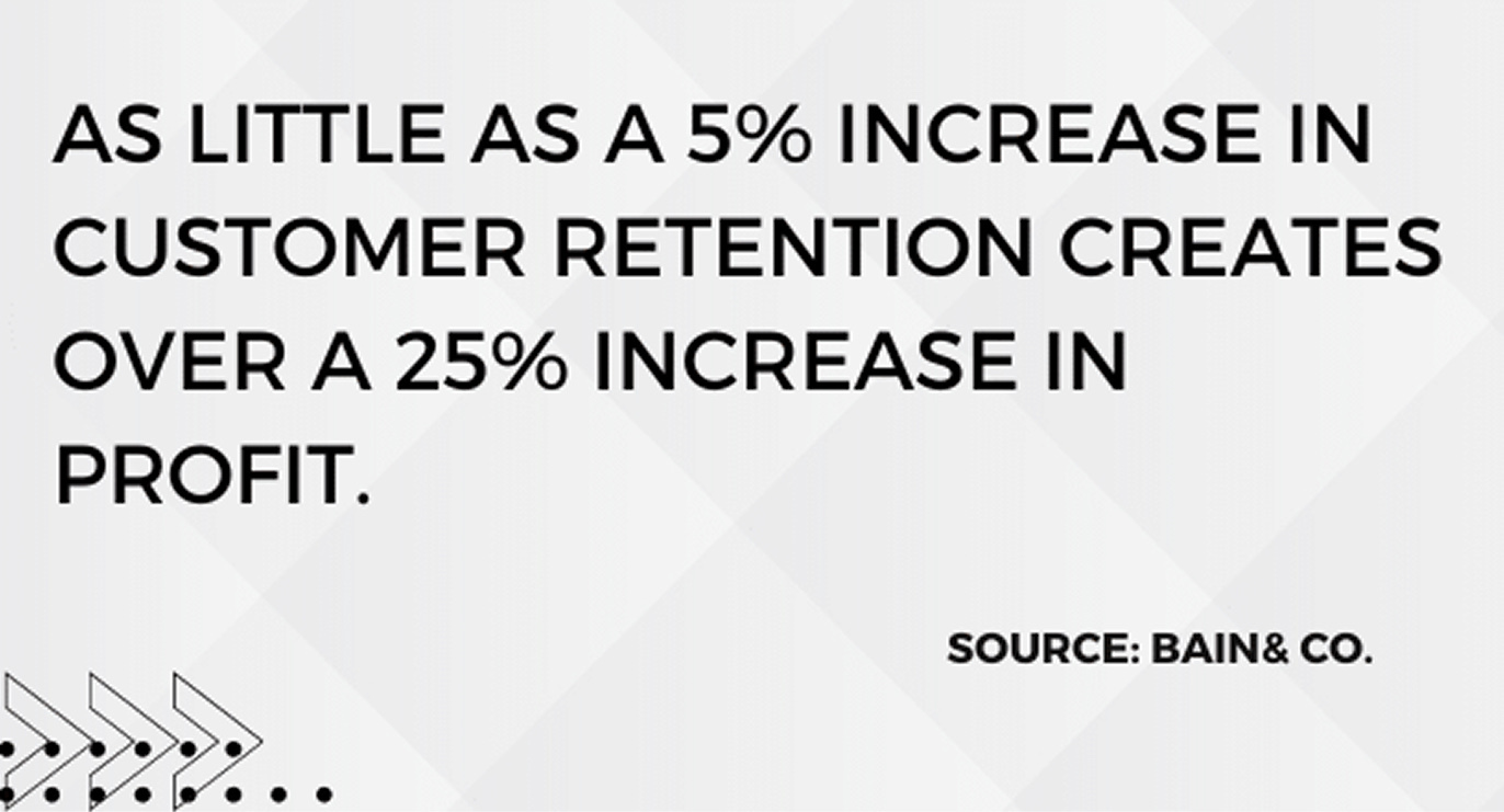 Customer retention and profit increase statistic