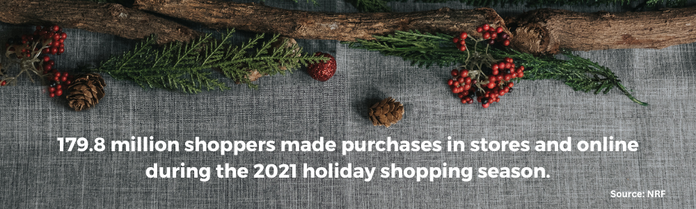 179.8 million shoppers made purchases in stores and online during the 2021 holiday shopping season.