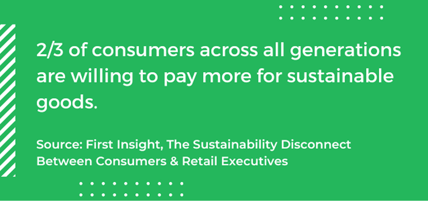 Consumer willingness to pay for sustainable goods statistic