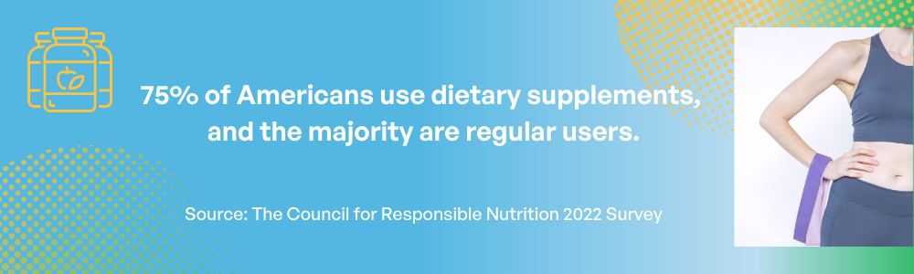 75% of americans use dietary supplements