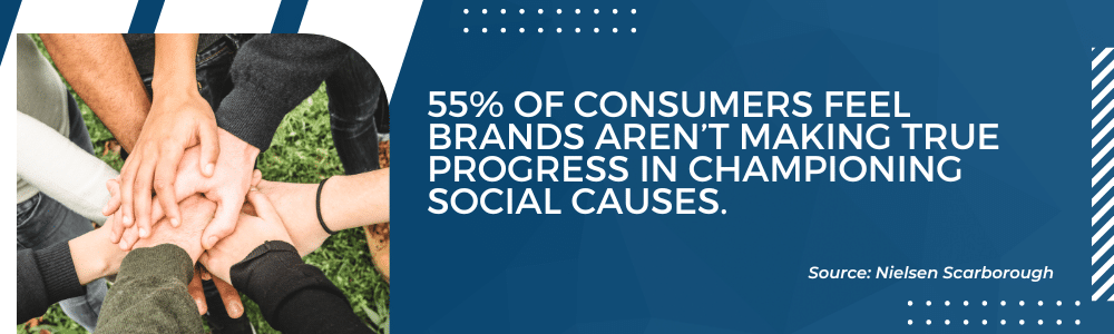 55% of consumers feel brands aren’t making true progress in championing social causes. Source: Nielsen Scarborough