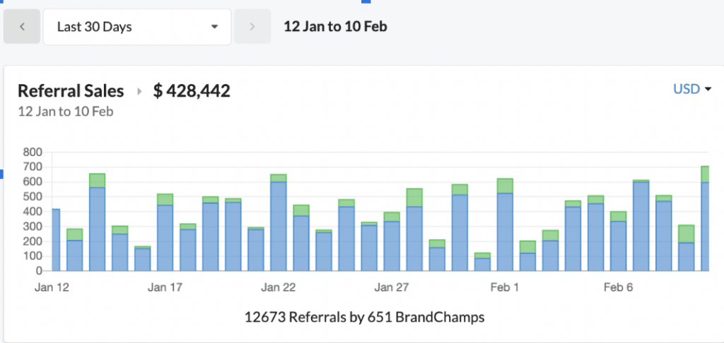 Brandchamp referrals to build a community online