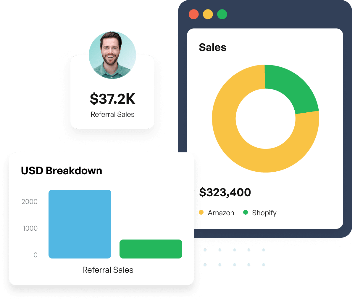 Sales referrals analytics