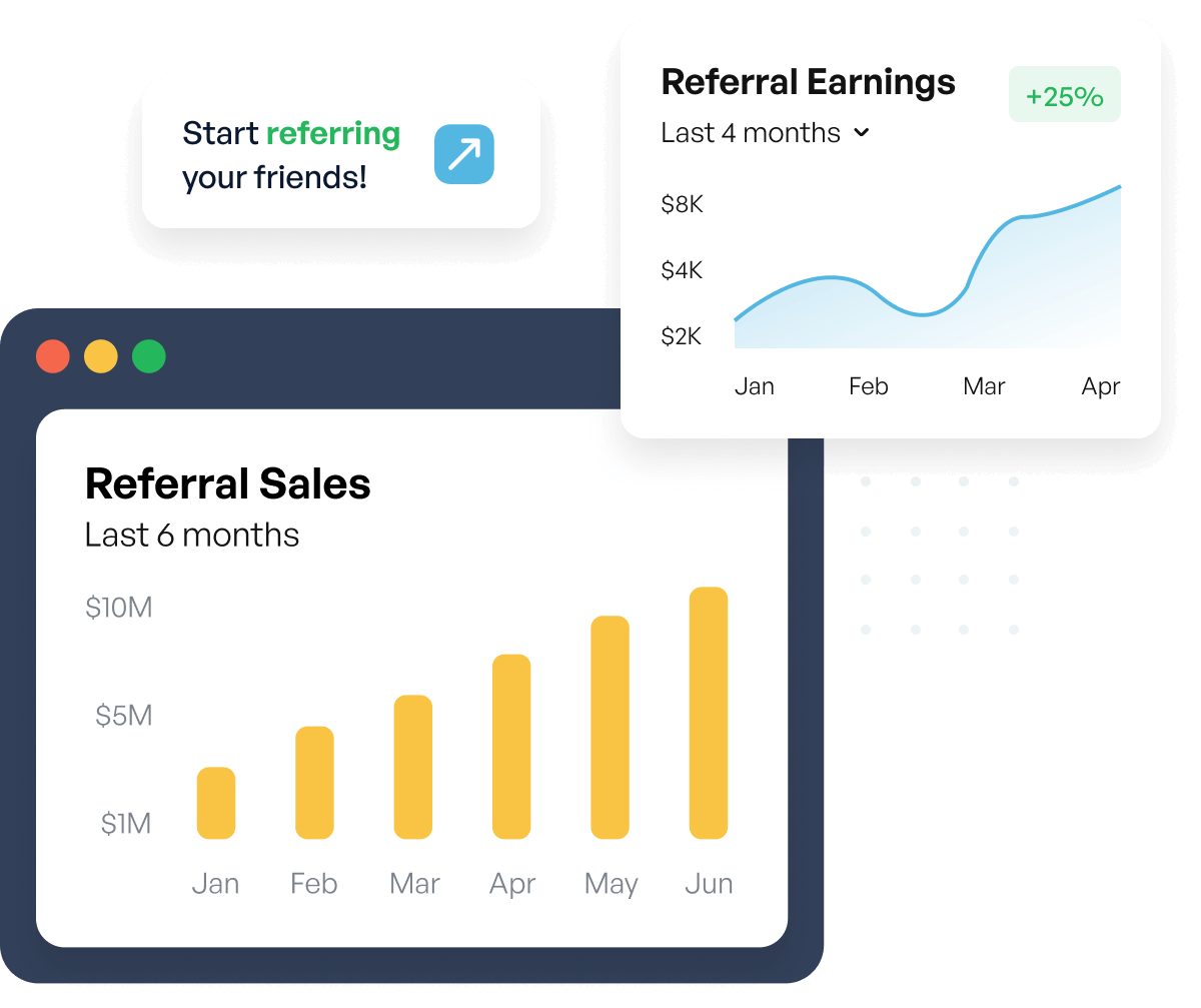 Understand the impact of each referral sales growth