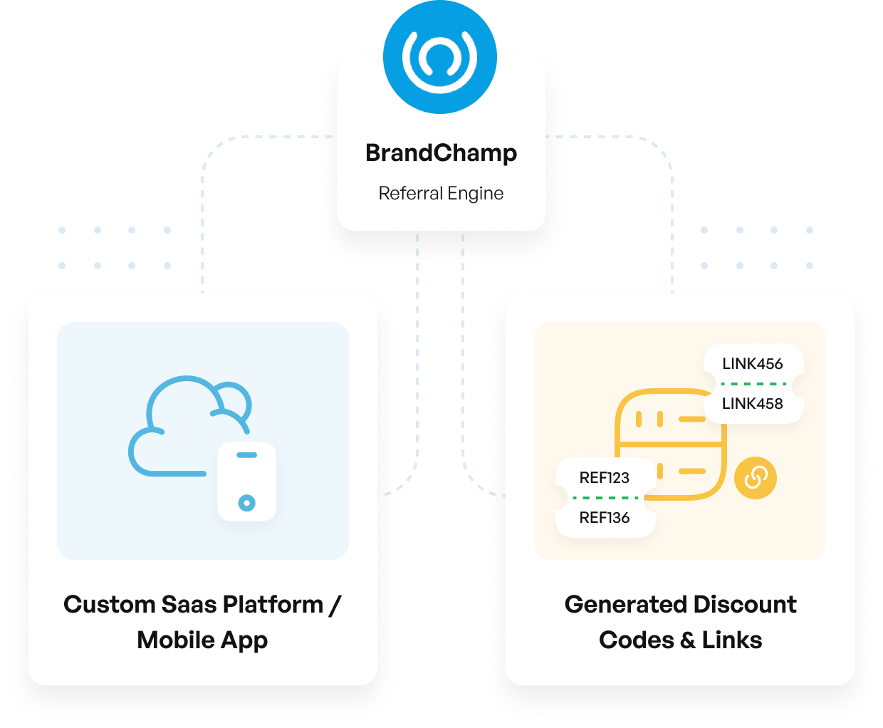 Custom referral tracking