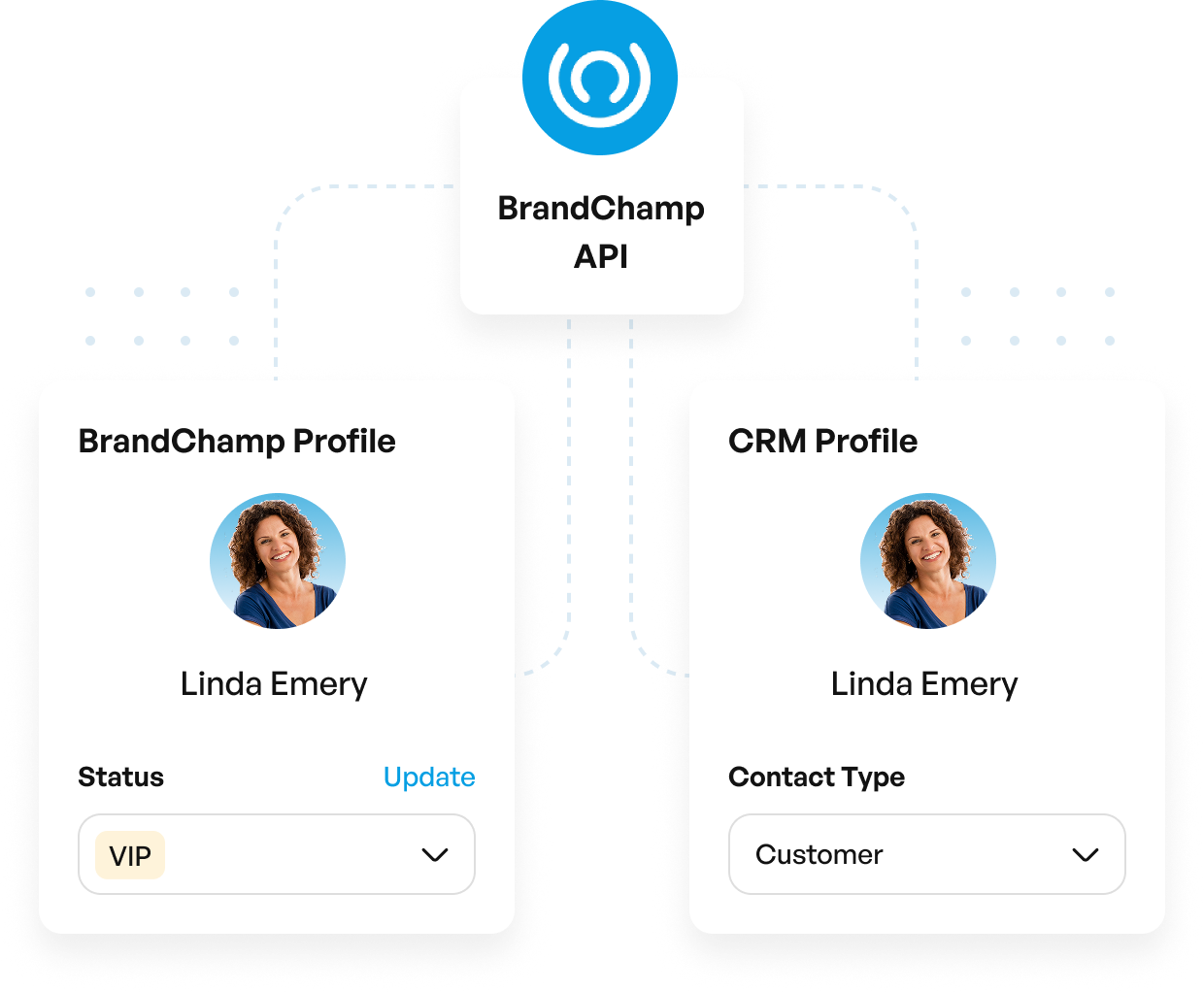Two-way CRM sync