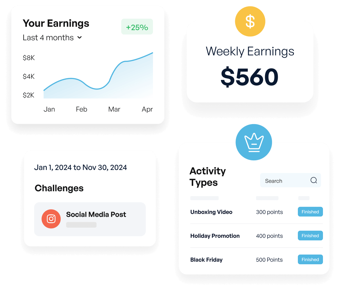 Active affiliates consistent referrals