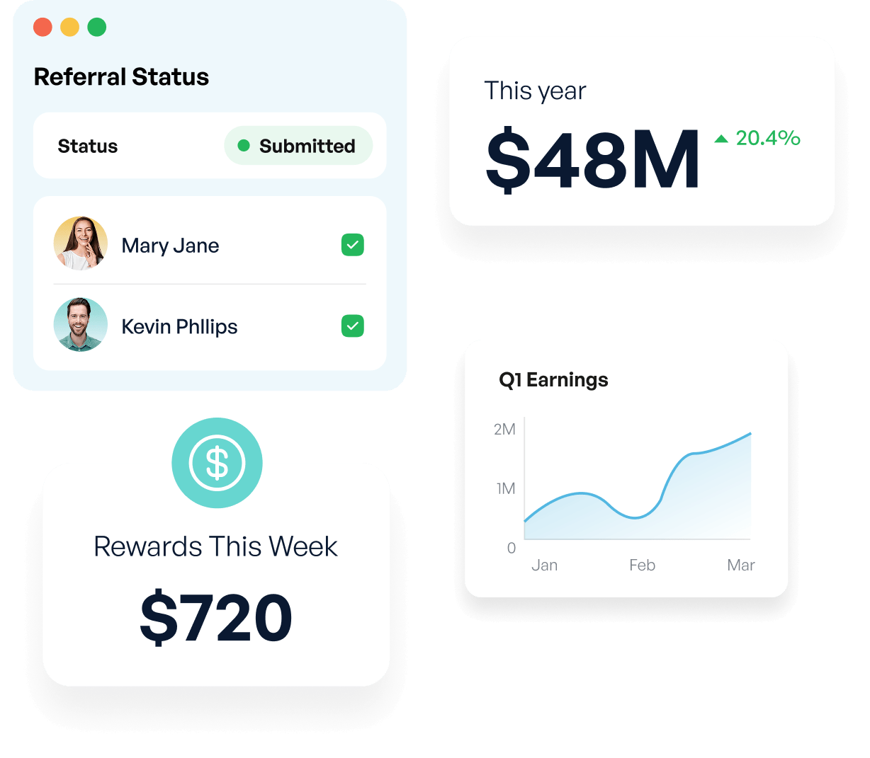 High value referrals