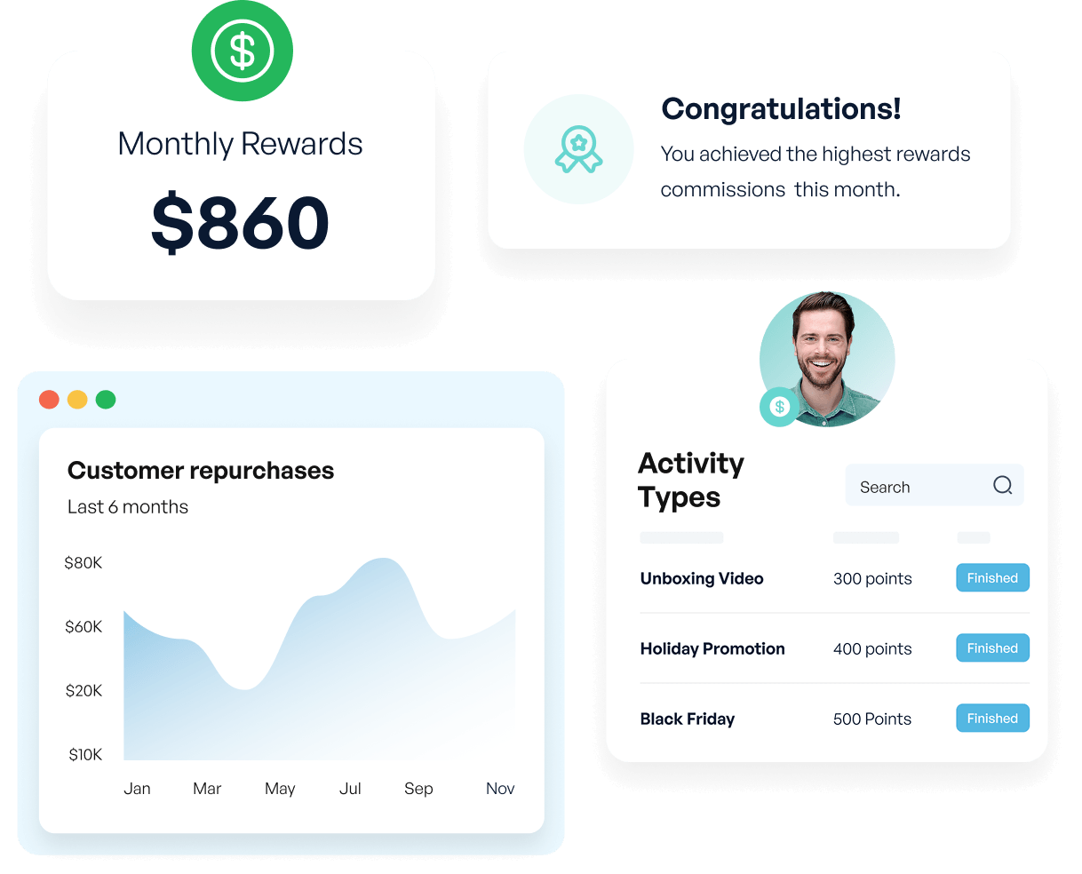 To activate customers you need experience