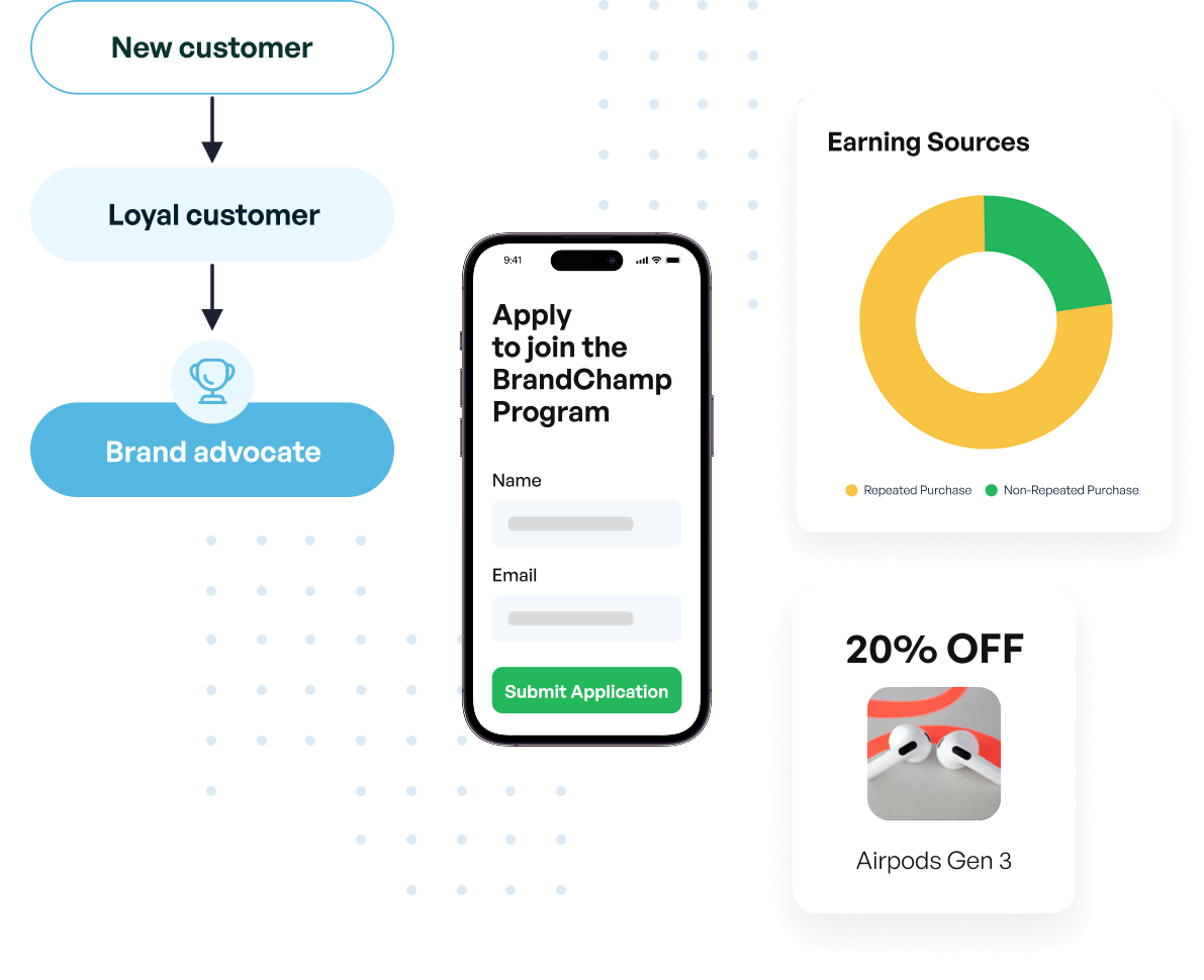 Turn customers into brand