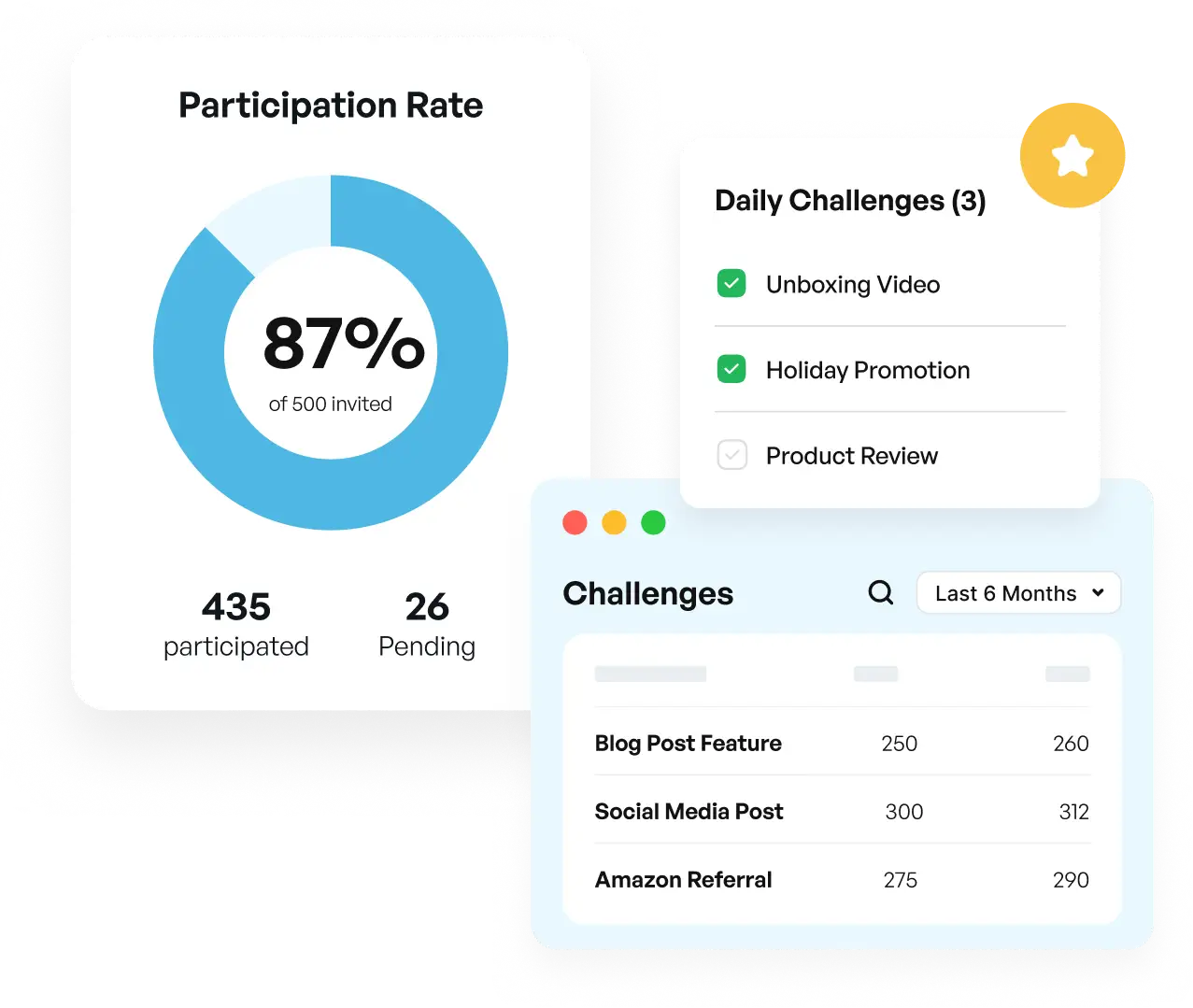 Activity analytics