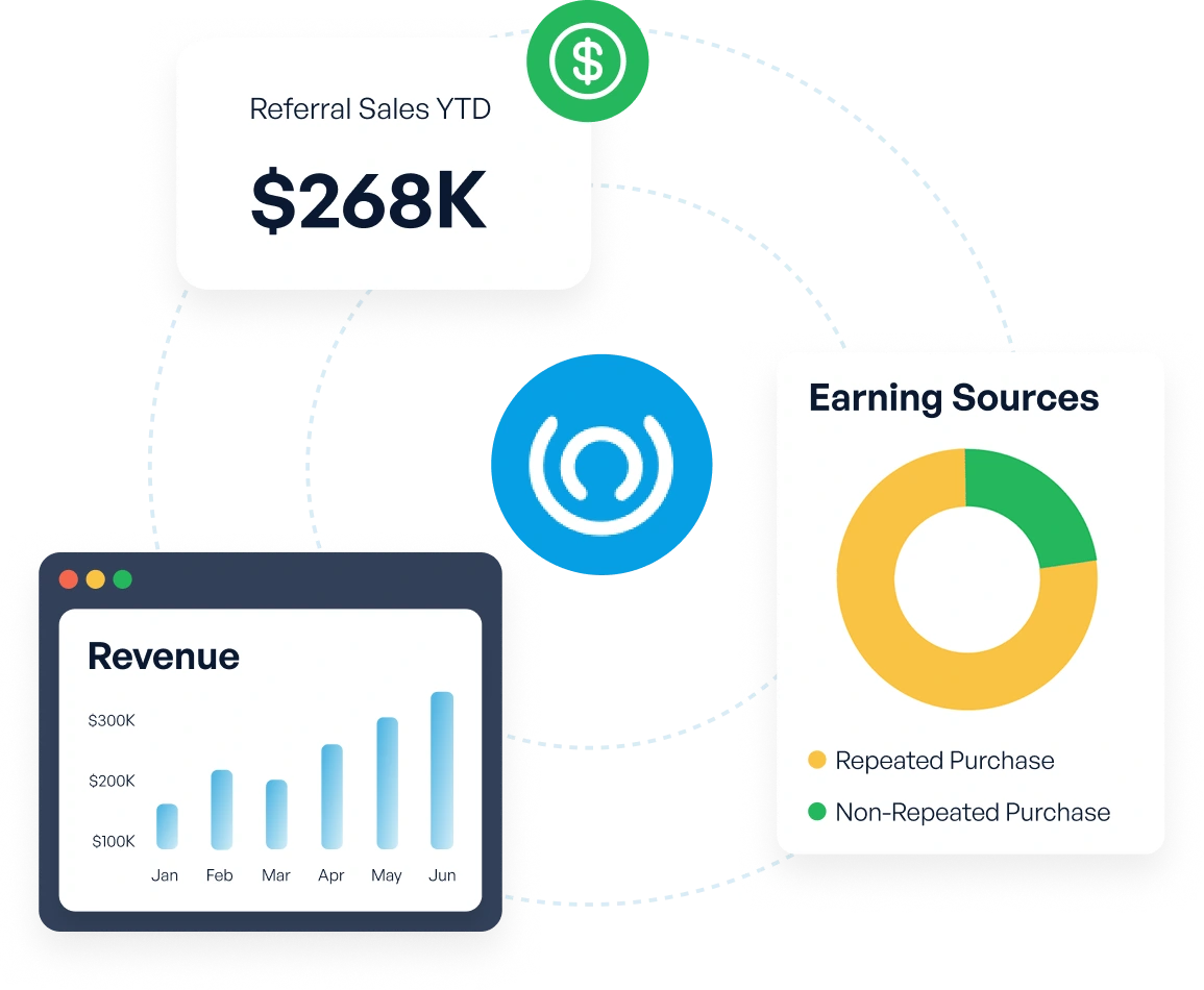 Analytics platform