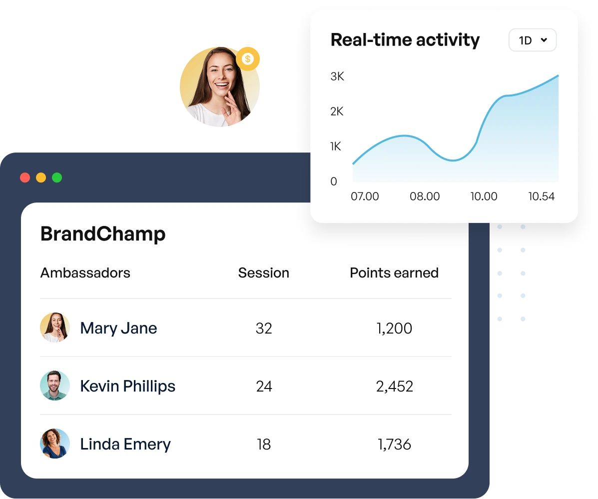 Real-time ambassador analytics