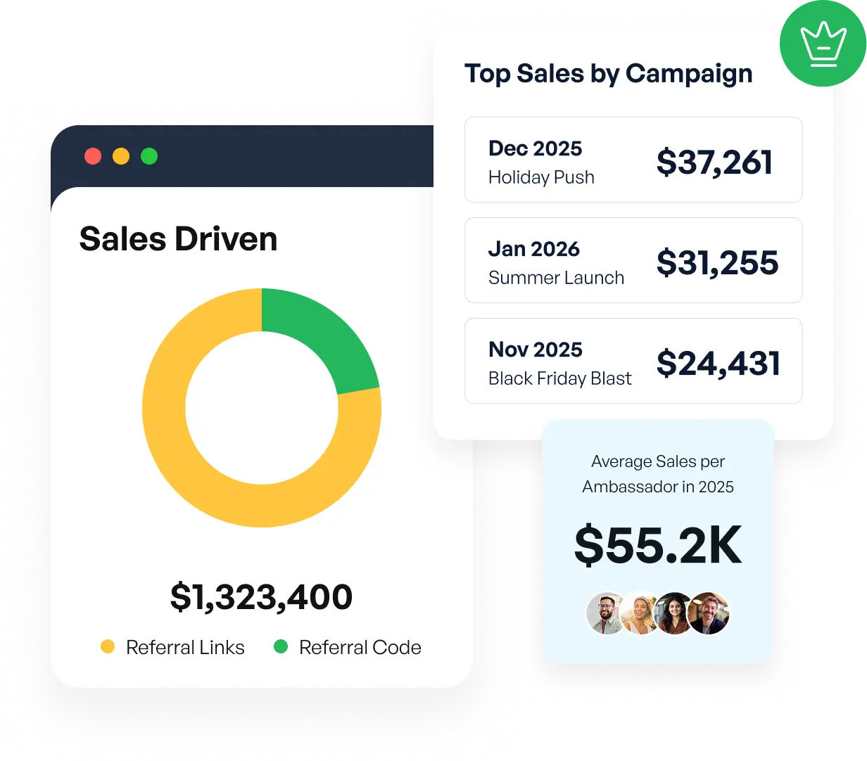 Sales referrals analytics