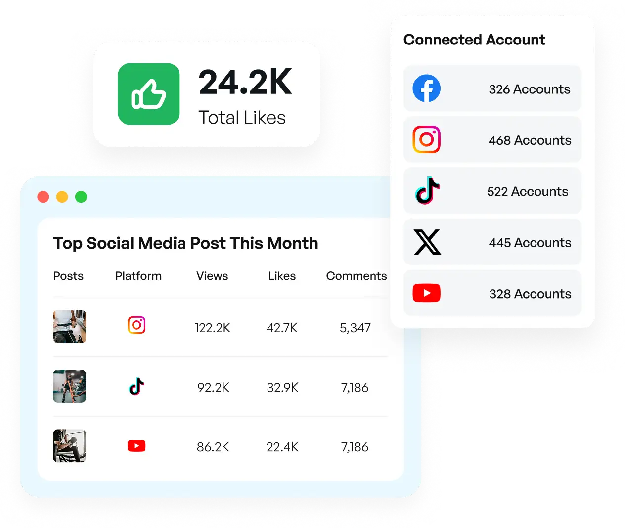 Social metrics analytics